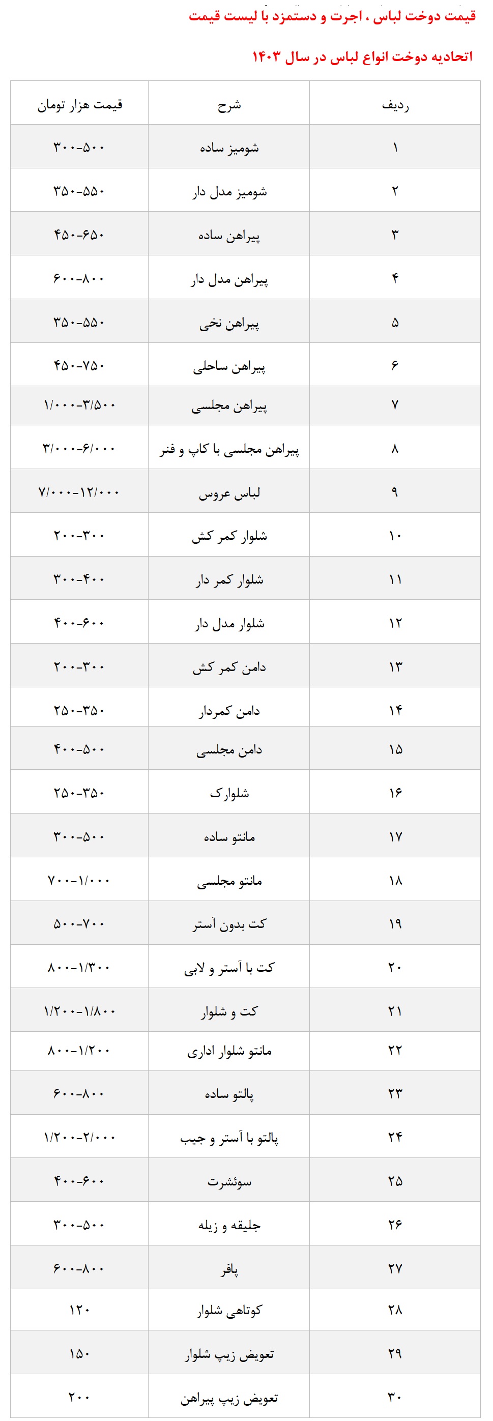 قیمت دوخت لباس ، اجرت و دستمزد با لیست قیمت نرخنامه خیاطی سال 1403